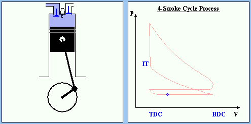 INTAKE STROKE