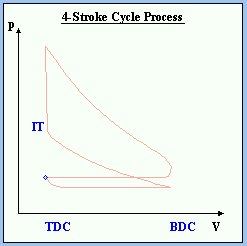 p-V diagram