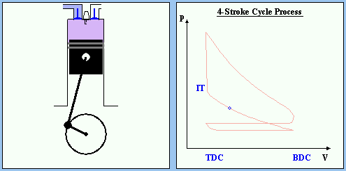 Compression